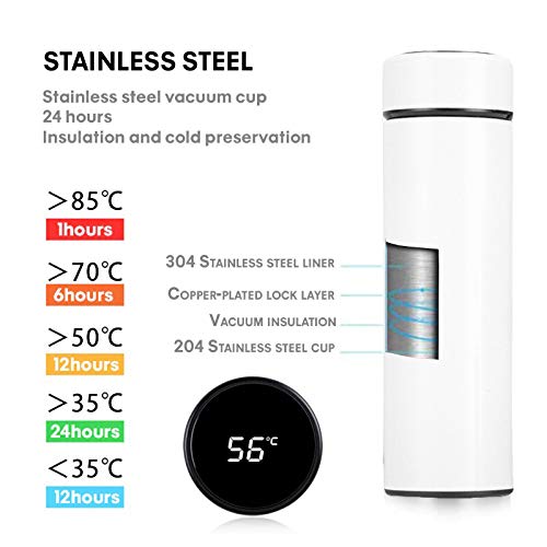 Smart Water Bottle - White | Temperature Bottle